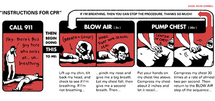Illustrated Instructions on Performing CPR