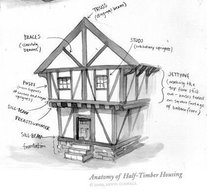 Anatomy of a Half-Timber House